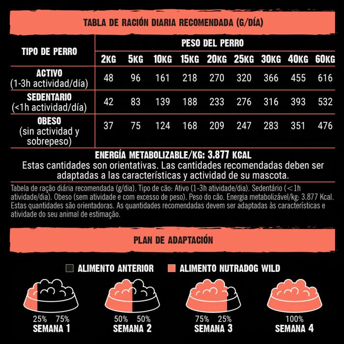 NutraDog Wild 75% salmón y pavo