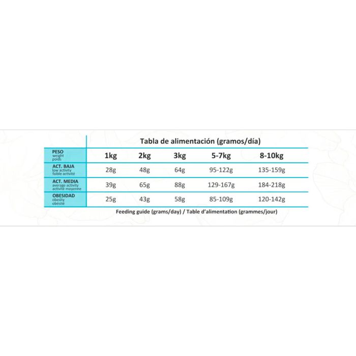 Lenda Adult Mini Light & Sterilized 2 kg