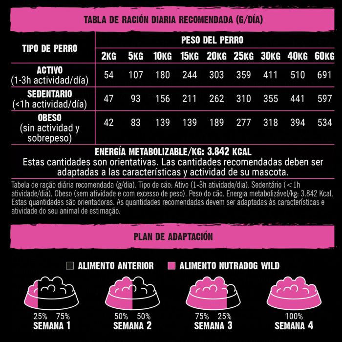 NutraDog Wild 75% pato y pescado